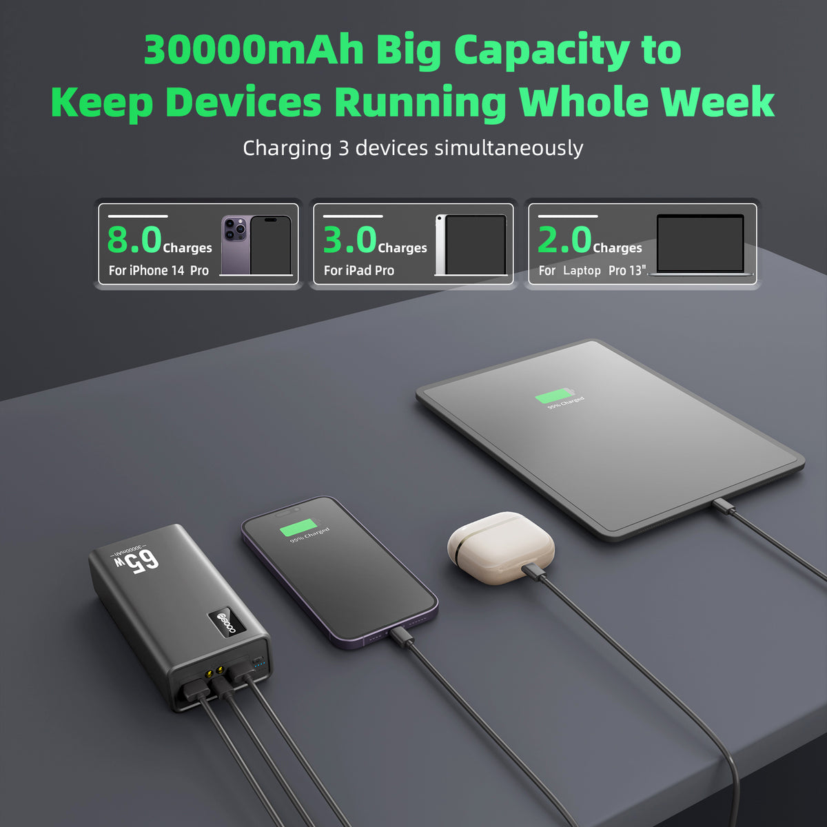 Hot Selling Computer 65 Watt Powerbank Fast Charging 30000mah 50000 Mobile Phone Qc Portable Charger Pd 65w Power Bank For Laptop