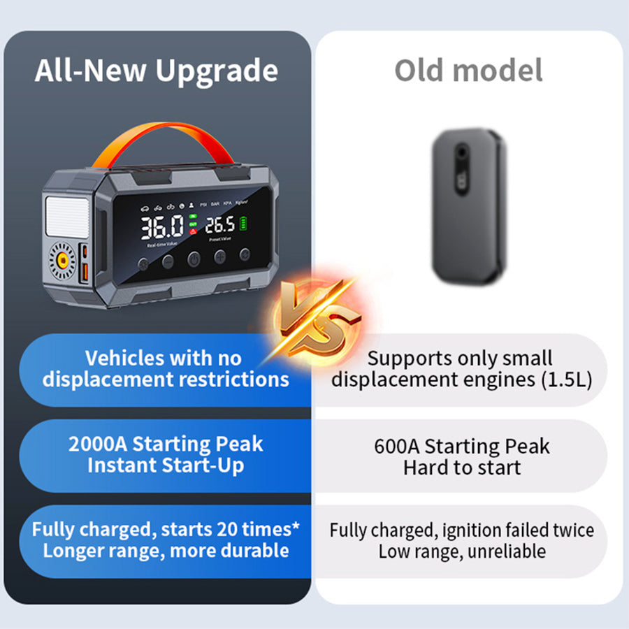 8000amp 25mm Dual Cylinder Pump 10000mah 12v Booster Smart Air Compressor Power Bank Car Battery Jump Starter