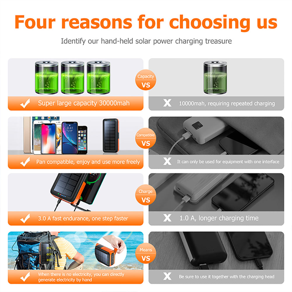 Hot Selling Hand Crank Powerbank Built In Cable Fast Charging Charger Led Light Battery 30000mah 20000 Waterproof Solar Power Bank
