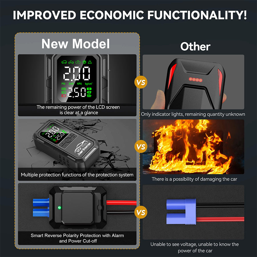 Smart Car Jumper 12v Battery Booster Auto Tire Inflator 180psi Super Compressor Power Bank Jump Starter Air Pump