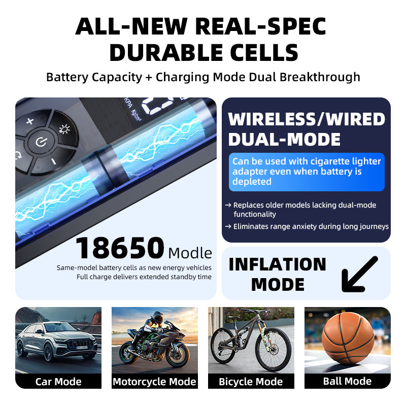 Car 150psi Smart Air Compressor Tyre Mini Digital Power Bank 6000mah Flashlight Truck Pump Portable Tire Inflator